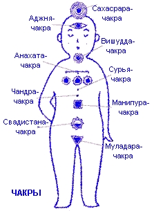 чакры